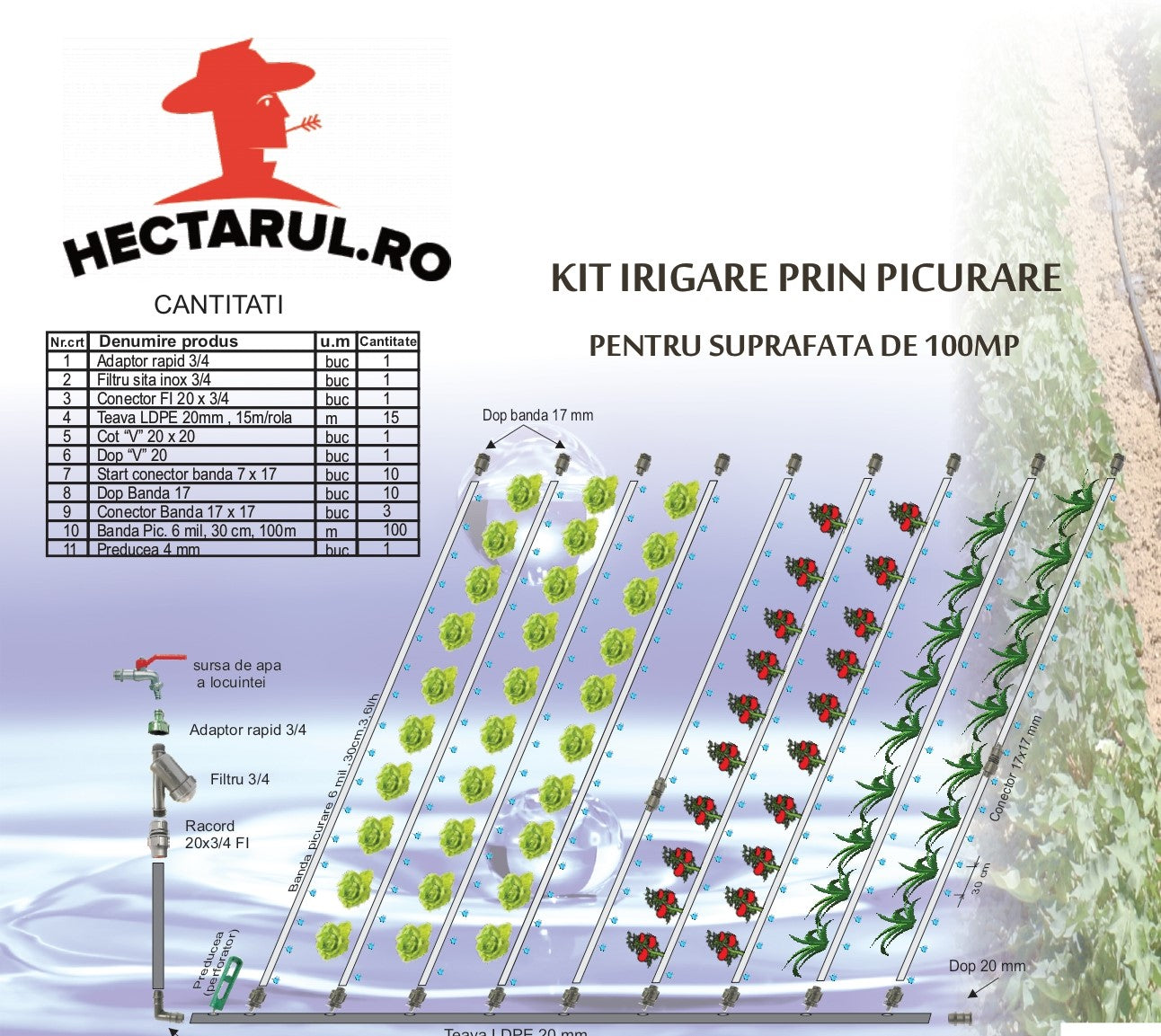 Kit irigare prin picurare 100 mp, 1, hectarul.ro
