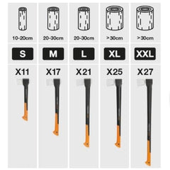 Topor pentru despicat Fiskars X21, L, 775 mm, 1590 g