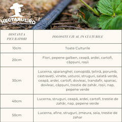 Banda de Picurare cu 1 punciuire, distanta intre picuratori 20cm, 150ML