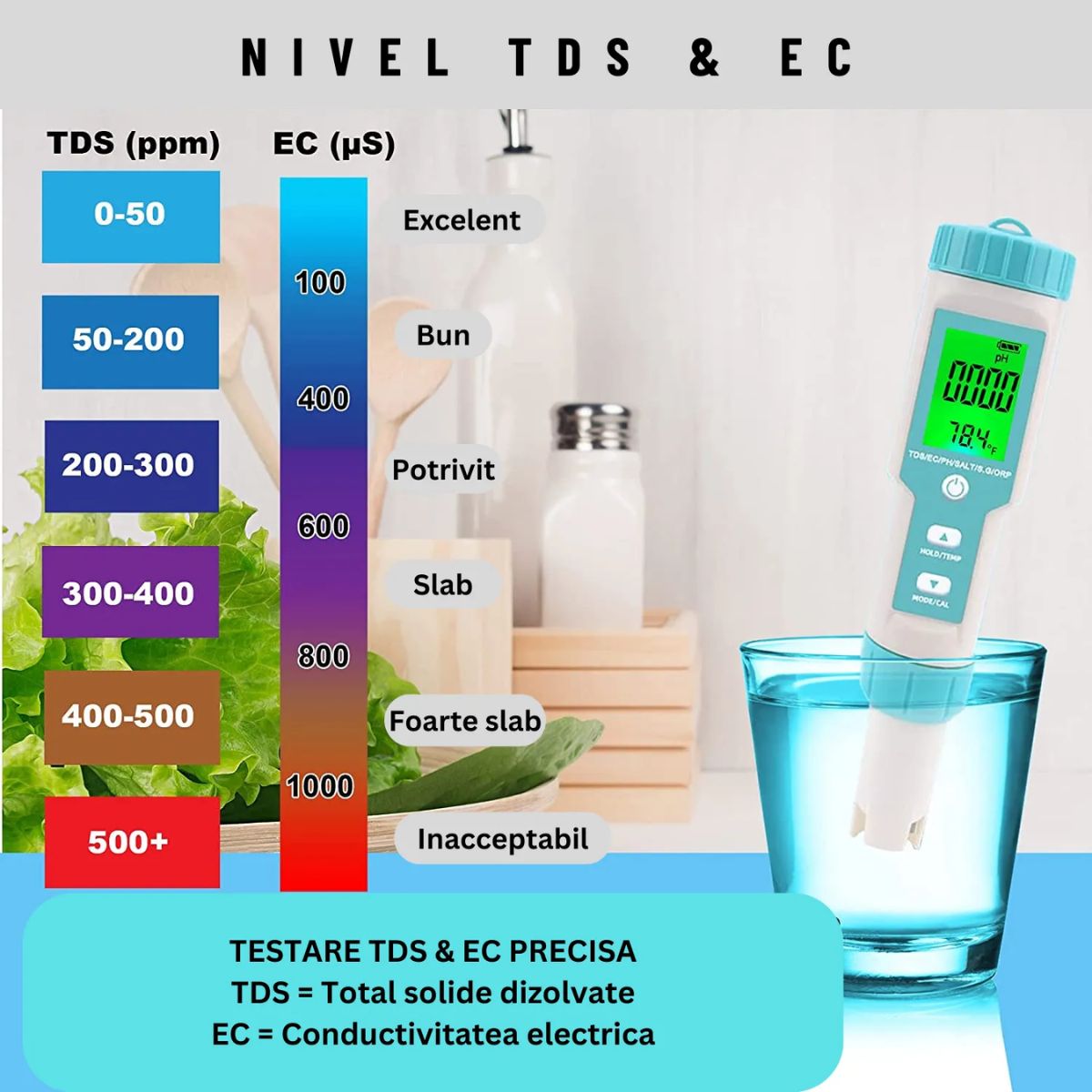 Tester de calitate a apei 7 in 1 PH/TDS/EC/ORP/S.G/Salinitate/Temperatura