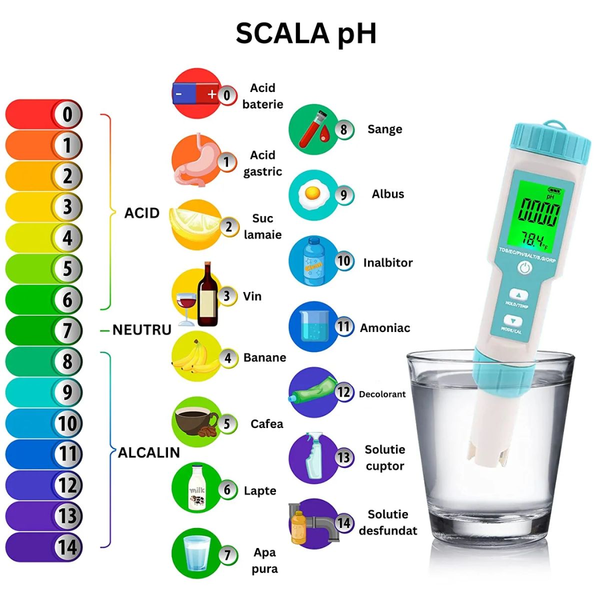 Tester de calitate a apei 7 in 1 PH/TDS/EC/ORP/S.G/Salinitate/Temperatura