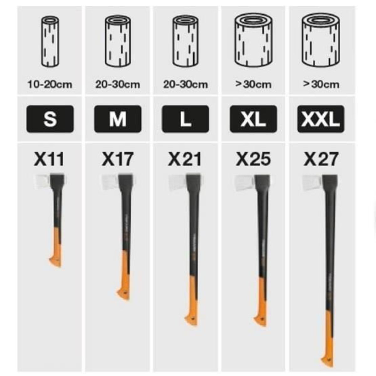 Topor pentru despicat Fiskars X11, S, 491 mm, 1090 g